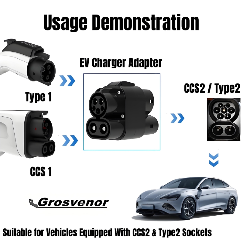 Adattatore di Ricarica EV 250A - Ccs2 To Ccs1 Fast Charge Adapter 250Kw recensione e prezzo
