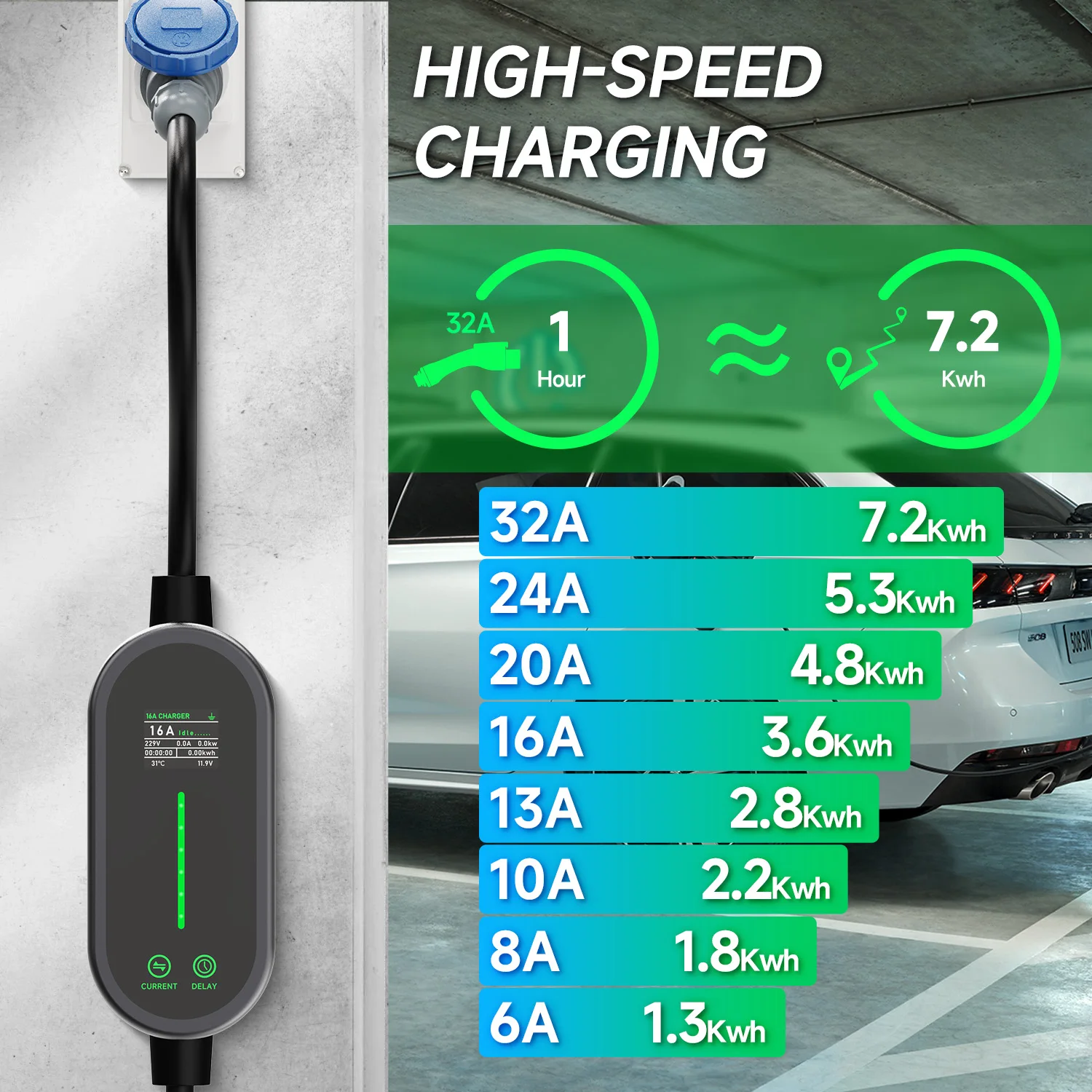 Puppyfc 7KW 32A Type2 Caricato - Portable Ev Charger 32A Type 2 Cee Plug recensione e prezzo